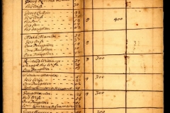 1688: List of Kent County Landowners