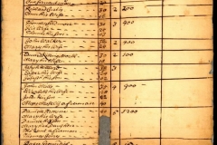 1688: List of Kent County Landowners pt 2