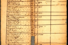 1688: List of Kent County Landowners pt 2
