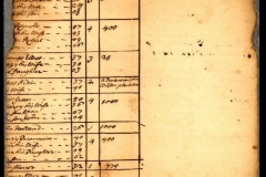 1688: List of Kent County Landowners pt4