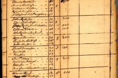 1688: List of Kent County Landowners pt5