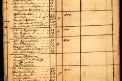 1688: List of Kent County Landowners pt6